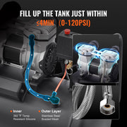 Air Compressor Compact Portable Oil Free Compressor 30L 90 PSI V952-WYWSKYJ30L75E7TAMV3
