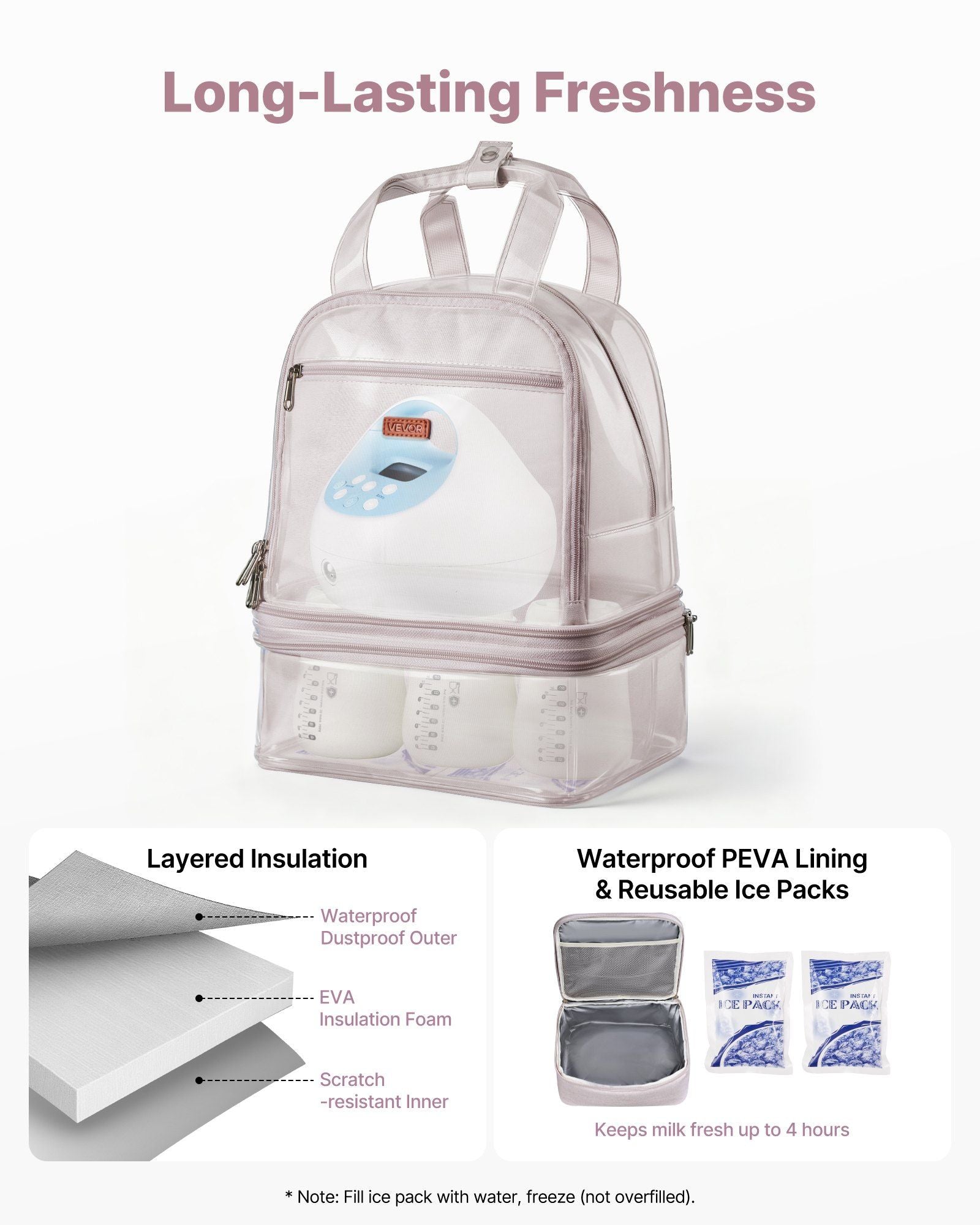 Breast Pump Backpack, Breast Feeding Bag with Ice Pack, Fits for S1/S2, Pumping Accessories & Breastmilk V952-XNBBBDHHS000EU7VG001V0