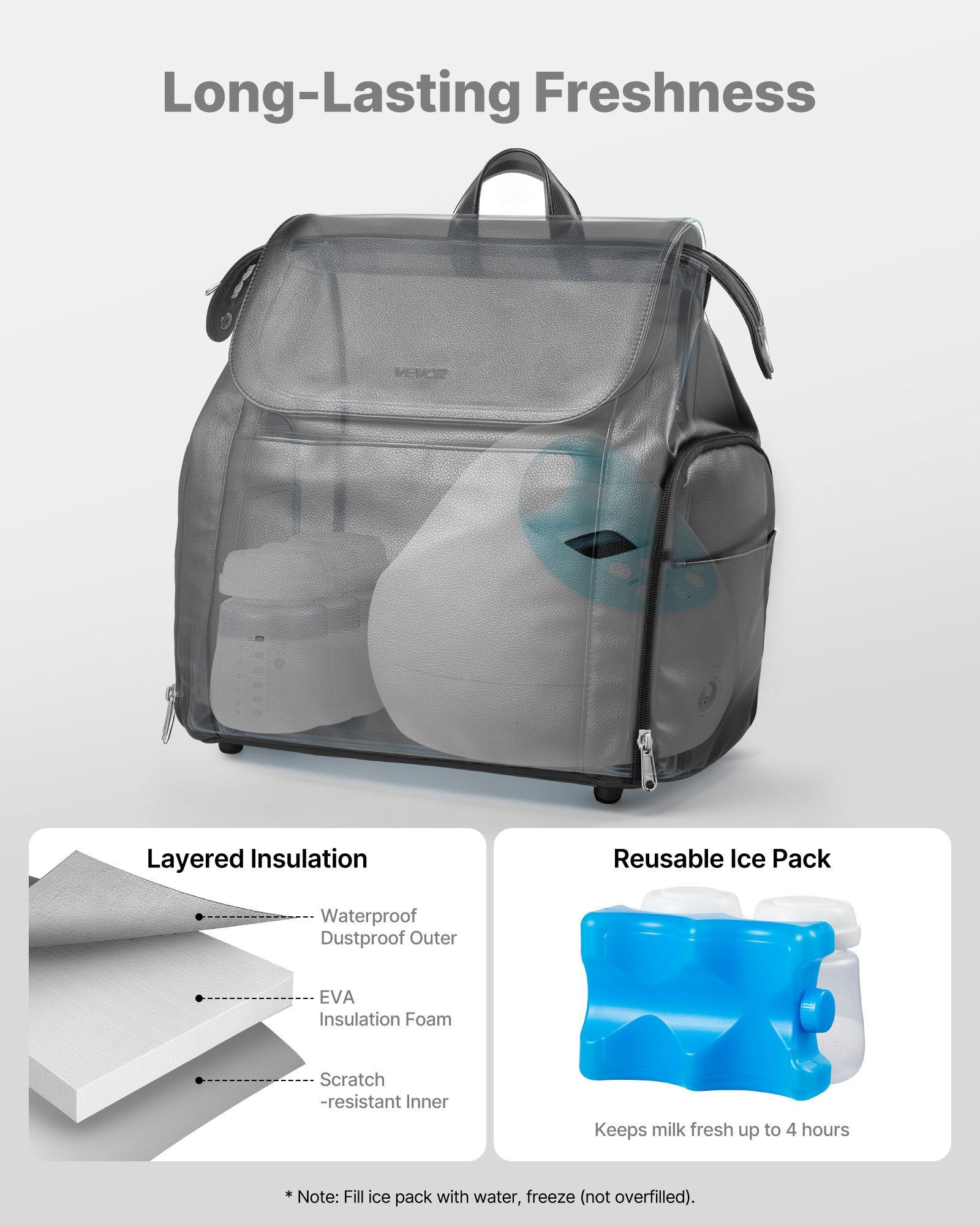 Breast Pump Backpack, Breast Feeding Bag with Ice Pack, Fits for S1/S2, Pumping Accessories & Breastmilk V952-XNBBBDHPUPGHGBTOR001V0