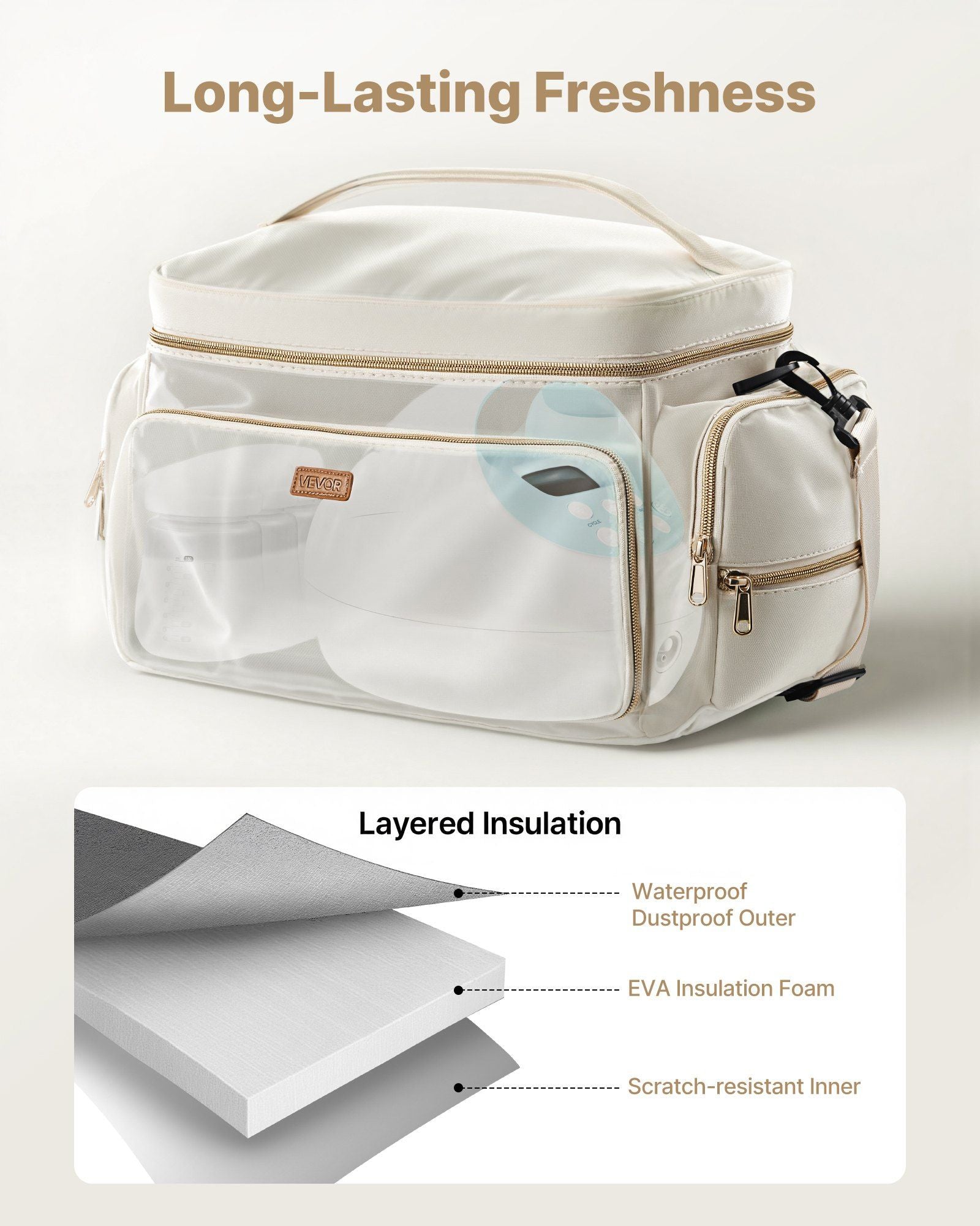 Breast Pump Bag, Breast Feeding Bag with Waterproof Mat, Fits for S1/S2, Pumping Accessories & Breastmilk V952-XNBSTBDHHS009R5W4001V0