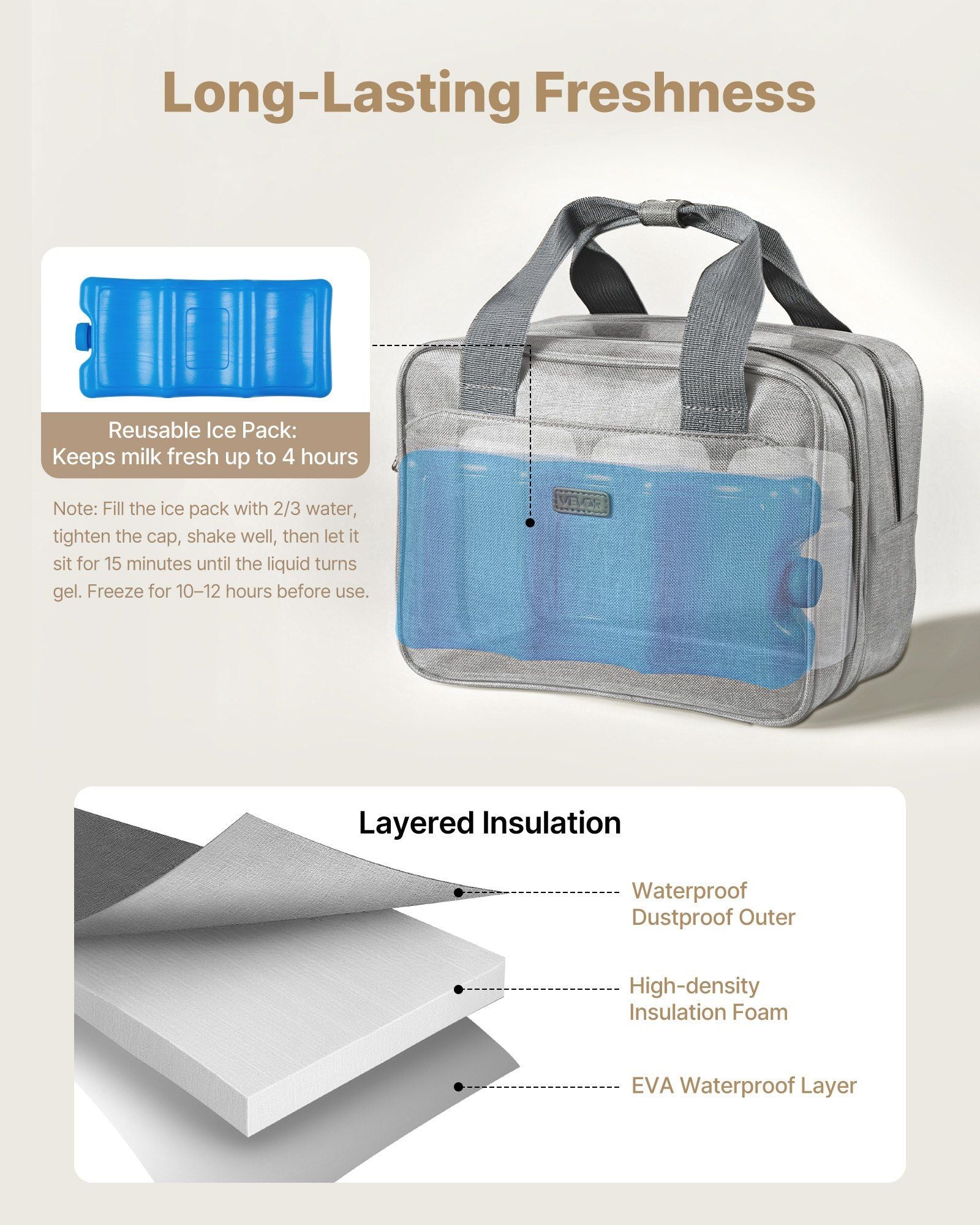 Wearable Breast Pump Bag, Breast Feeding Bag with Ice Pack, Fits for M5/M6, Pumping Accessories & Breastmilk V952-XNBSTBZHHSDLLVDDX001V0