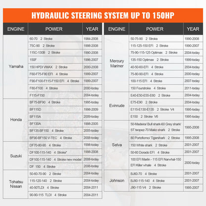 150HP Hydraulic Outboard Steering Kit Boat Marine System, Built-in Two-Way Lock Cylinder, 150HP Pump and V952-XWYYFXB150HPZXBTJV0