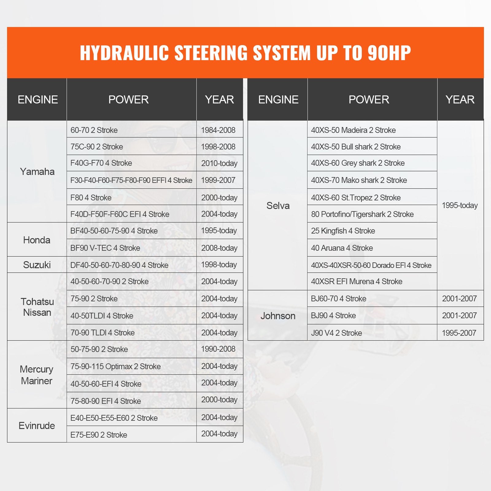 Hydraulic Steering Kit 90HP Hydraulic Outboard Steering Kit with Helm Pump Cylinder Marine Steering System Kit V952-XWYYFXB90HP000001V0