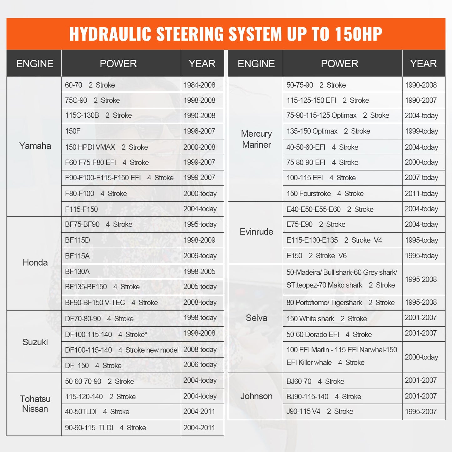 Hydraulic Outboard Steering Kit, 150HP, Marine Boat Hydraulic Steering System, with Helm Pump Two-Way Lock V952-XWYYFXBDJTJ1ISOVRV0
