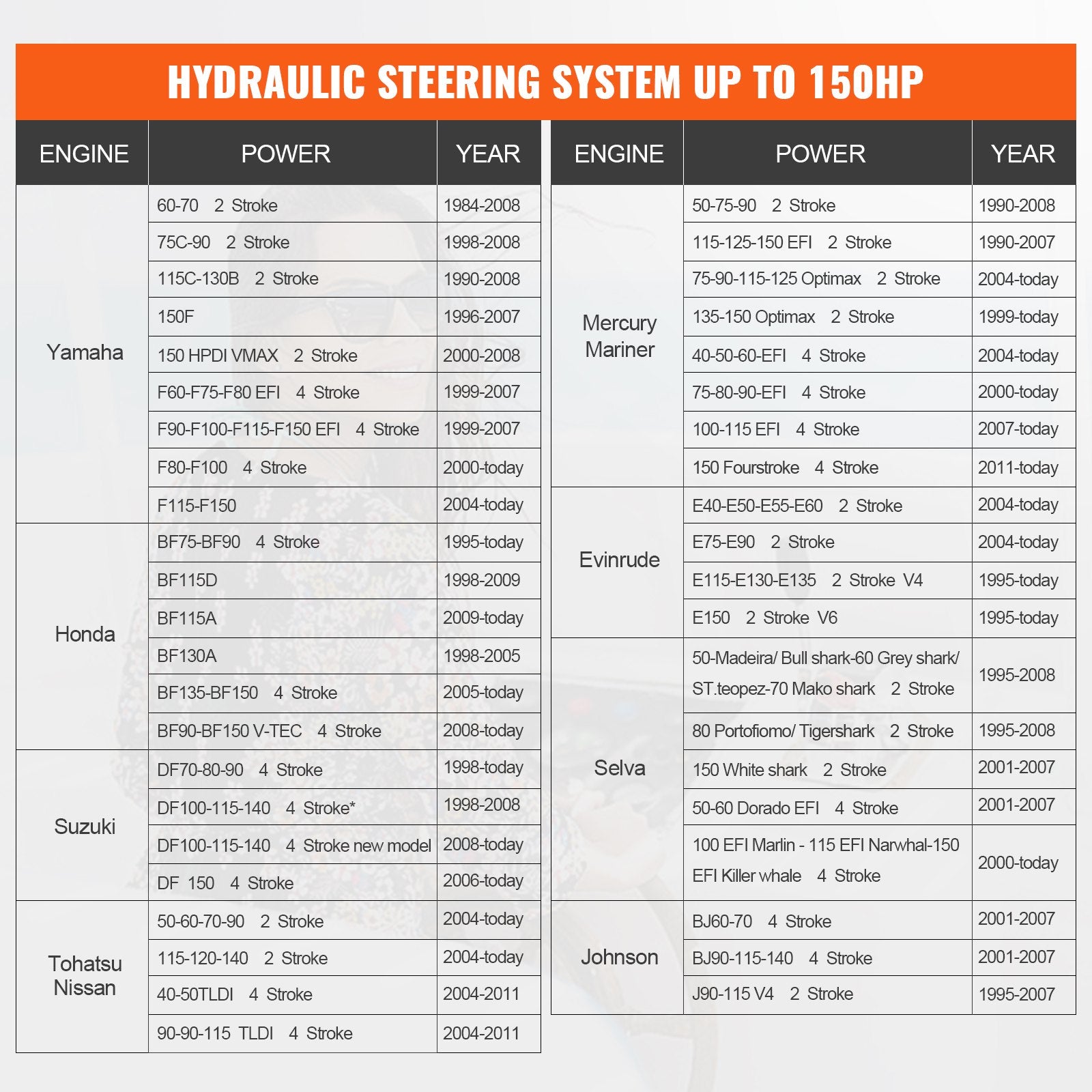 Hydraulic Outboard Steering Kit, 150HP, Marine Boat Hydraulic Steering System, with Helm Pump Two-Way Lock V952-XWYYFXBDJTJ1ISOVRV0