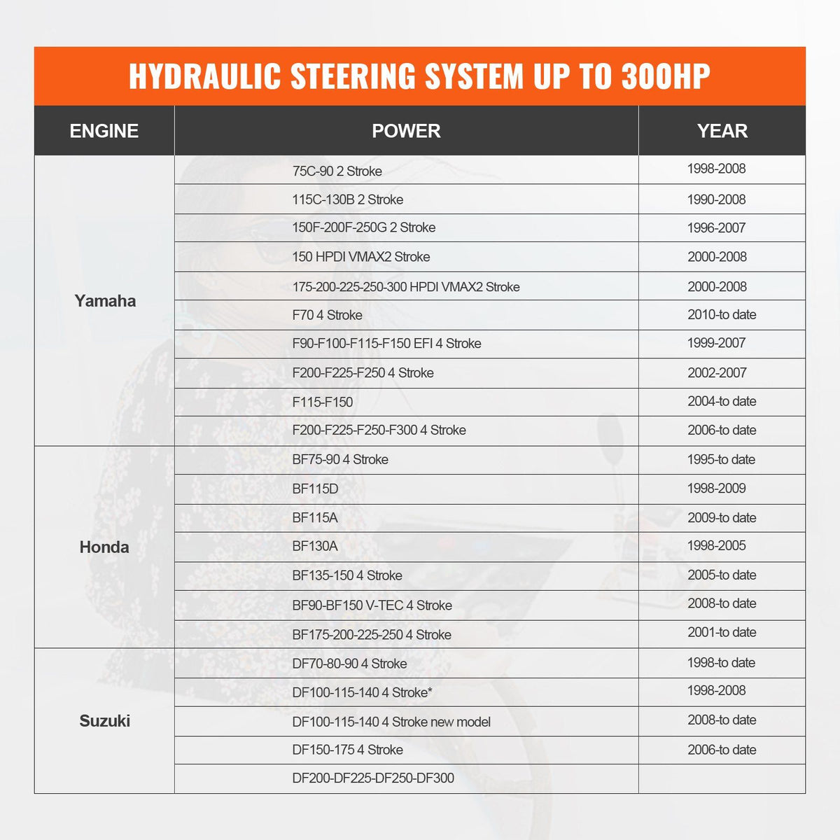 Hydraulic Outboard Steering Kit, 300HP, Marine Boat Hydraulic Steering System, with Helm Pump Two-Way Lock V952-XWYYFXBDJTJ37VR7HV0