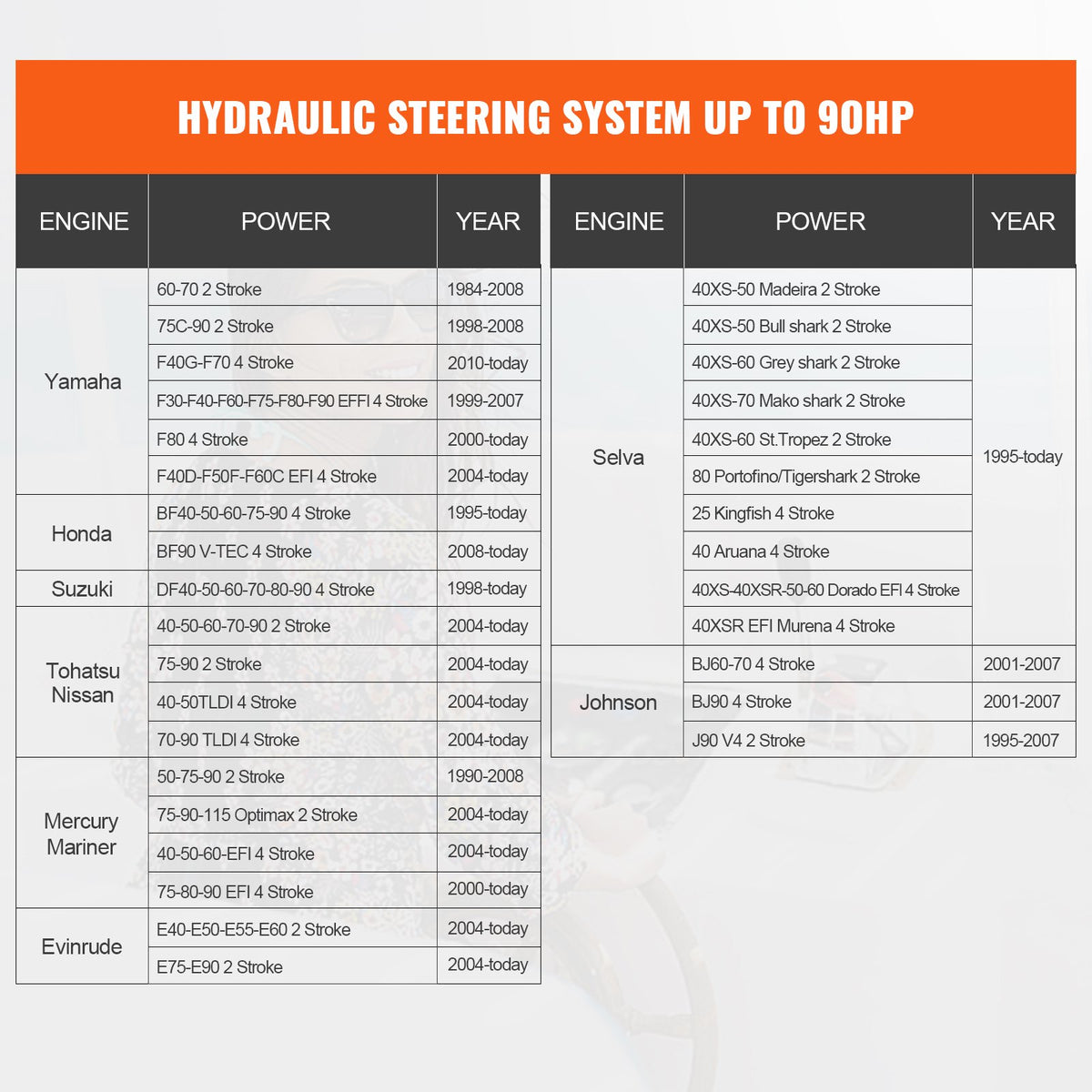 Hydraulic Outboard Steering Kit, 90HP, Marine Boat Hydraulic Steering System, with Helm Pump Two-Way Lock V952-XWYYFXBDJTJ9ZJQR3V0