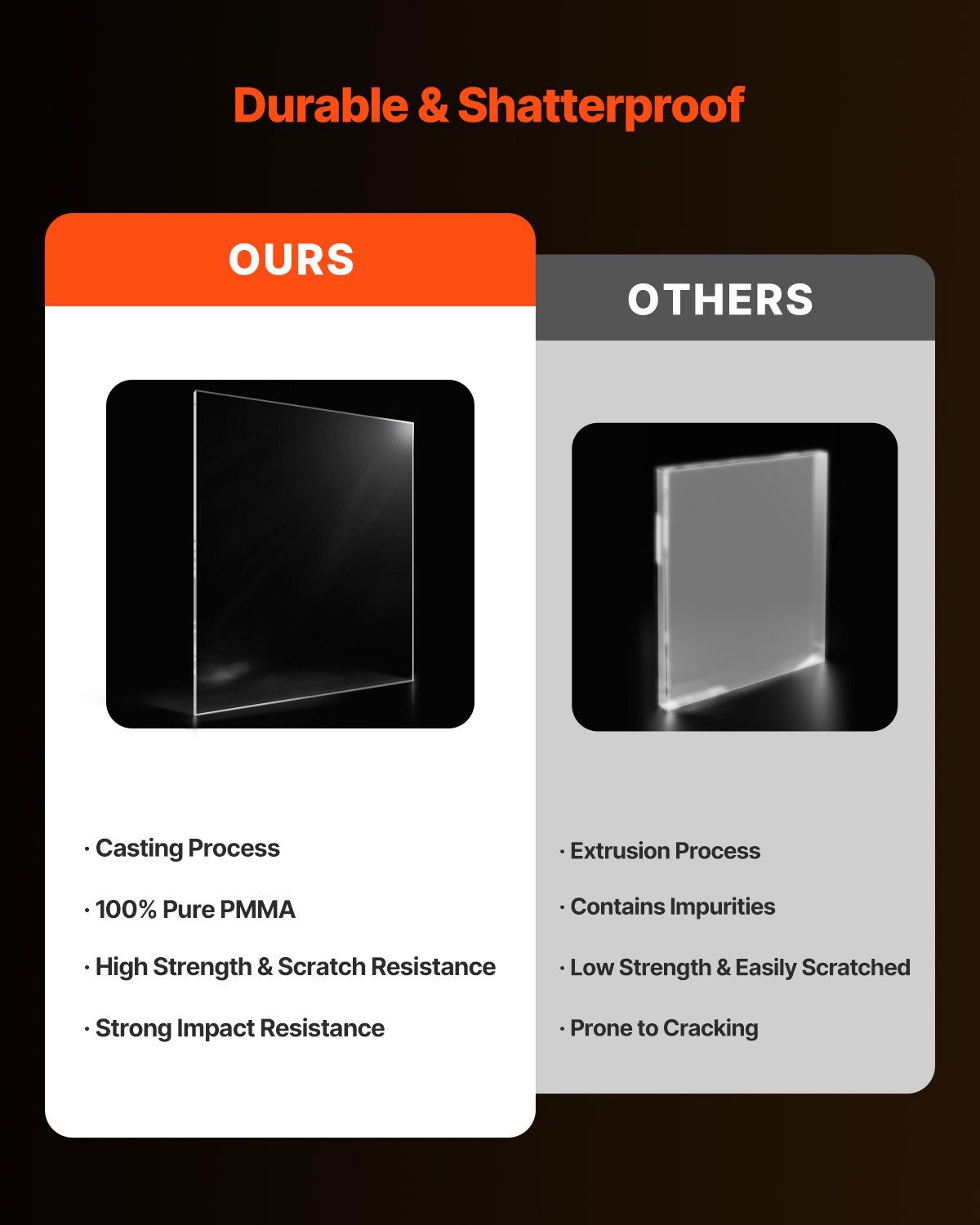 Plexiglass Acrylic Sheet, 2-Pack Plastic Sheets, 610 x 914 mm 6 mm Thick Clear Plastic Cast Transparent Glass V952-YJBL2436INCHGD23KV0