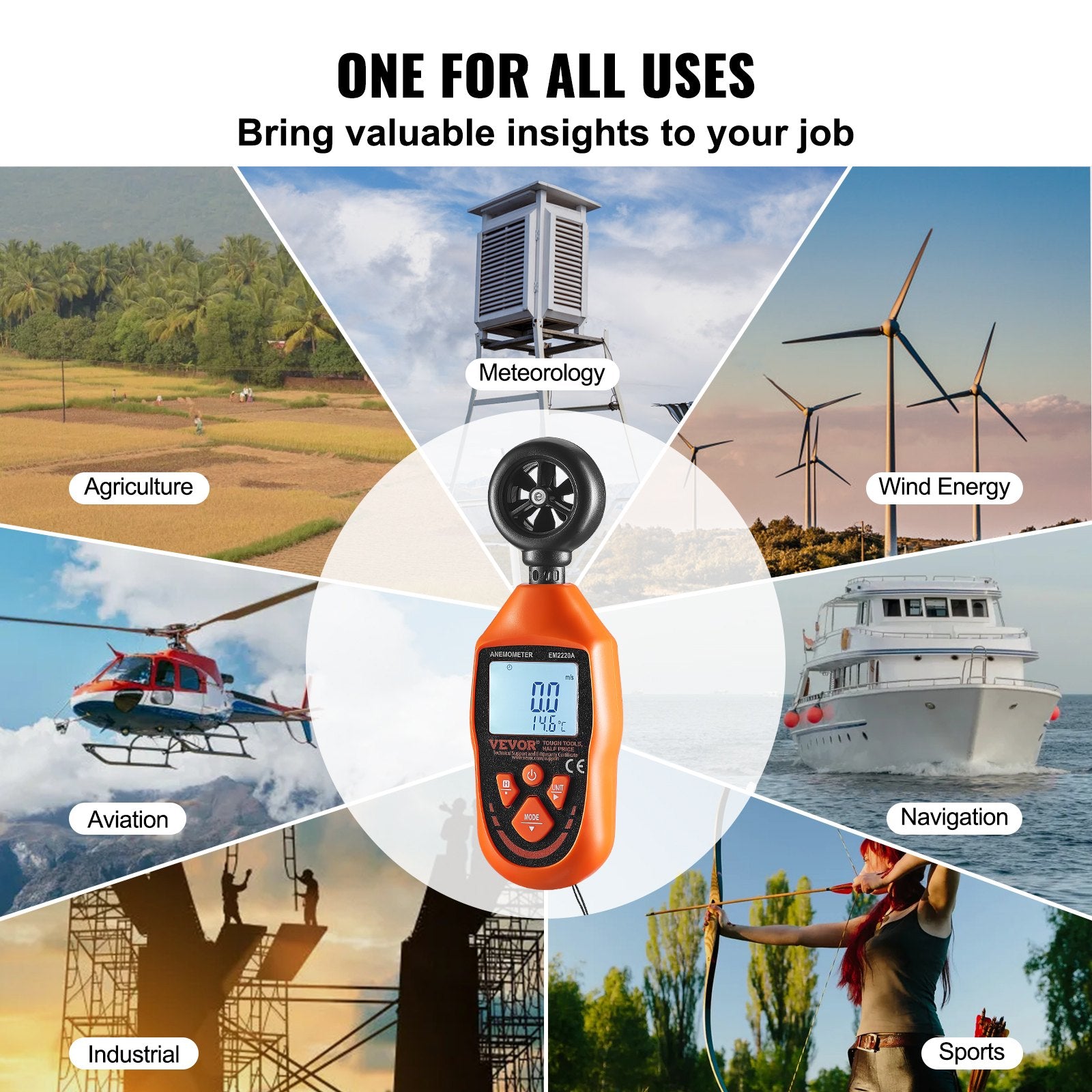 Handheld Anemometer, -10 degrees C to 45 degrees C, Digital Wind Speed Meter Gauge with LED Backlight Screen, V952-YTSFSJ6ZFSBX67P00V9