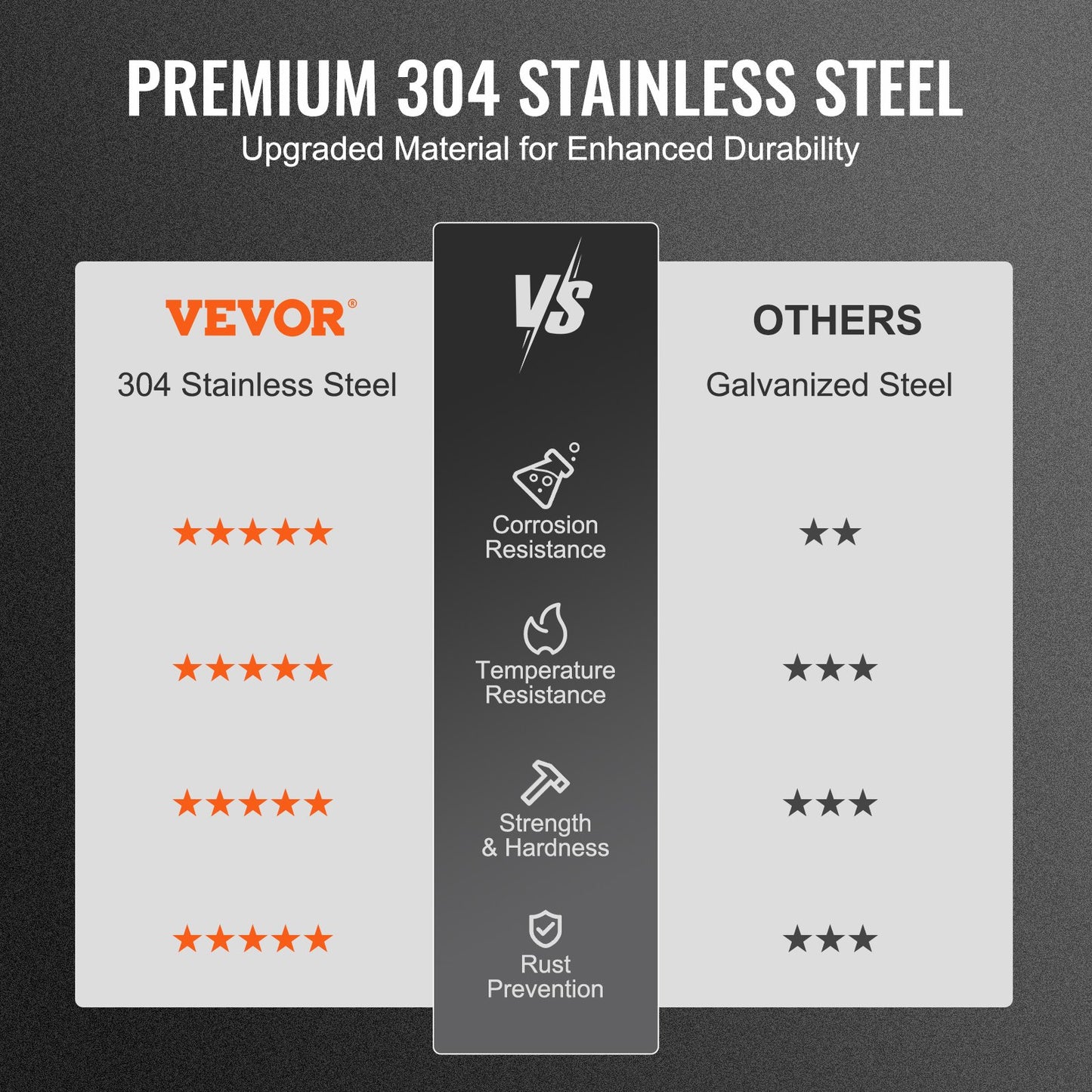 Chimney Cap 6-inch 304 Stainless Steel Round Roof Rain Cap Cover Silver V952-YXYCMYSBXGZDGEH55V0