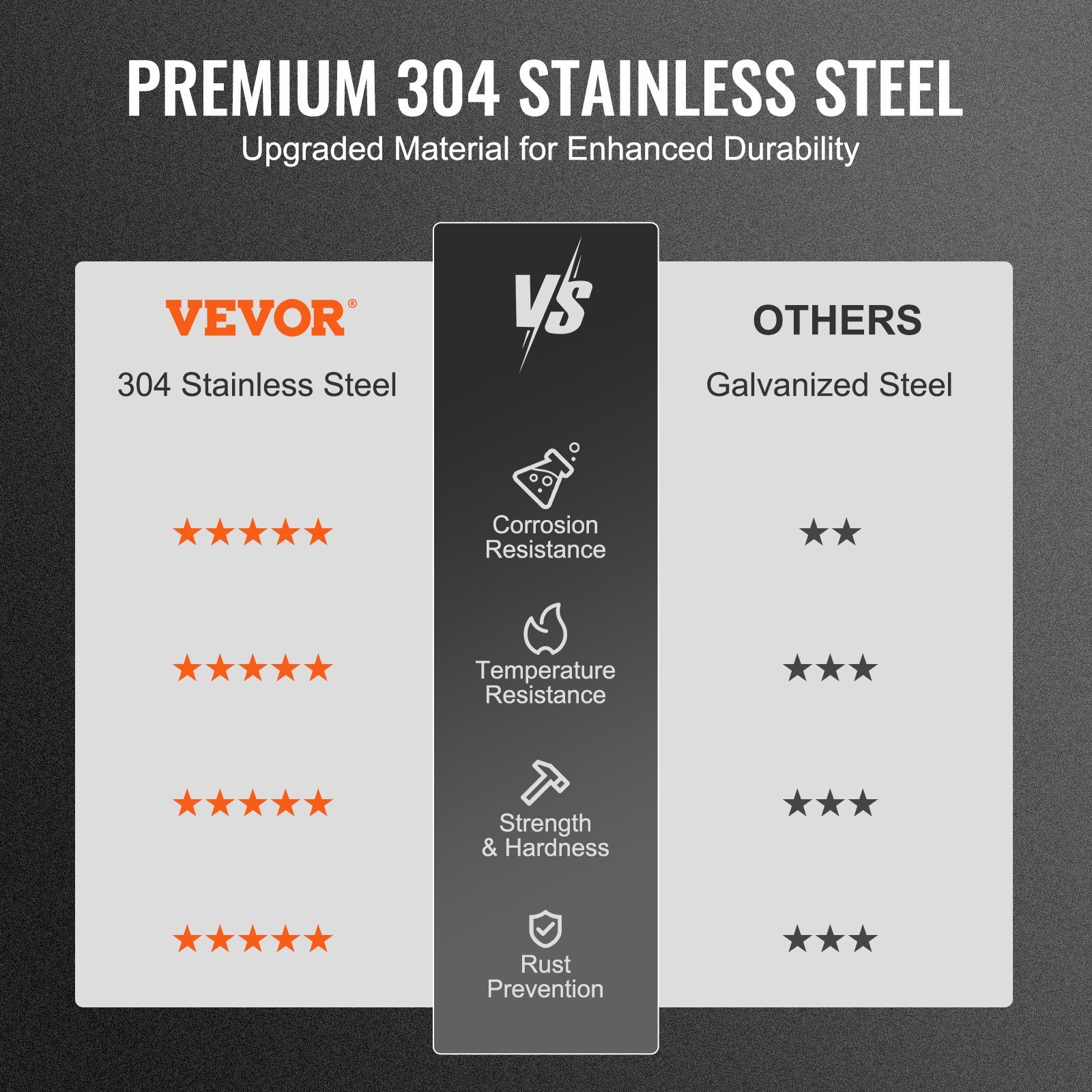 Chimney Cap 6-inch 304 Stainless Steel Round Roof Rain Cap Cover Silver V952-YXYCMYSBXGZDGEH55V0