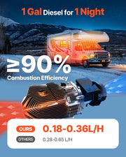 Diesel Air Heater, 8 kW DC12-24V, Fast Heating Diesel Parking Heater with Remote Control and Square Color V952-ZCJRQDC12V8KM839A001V9