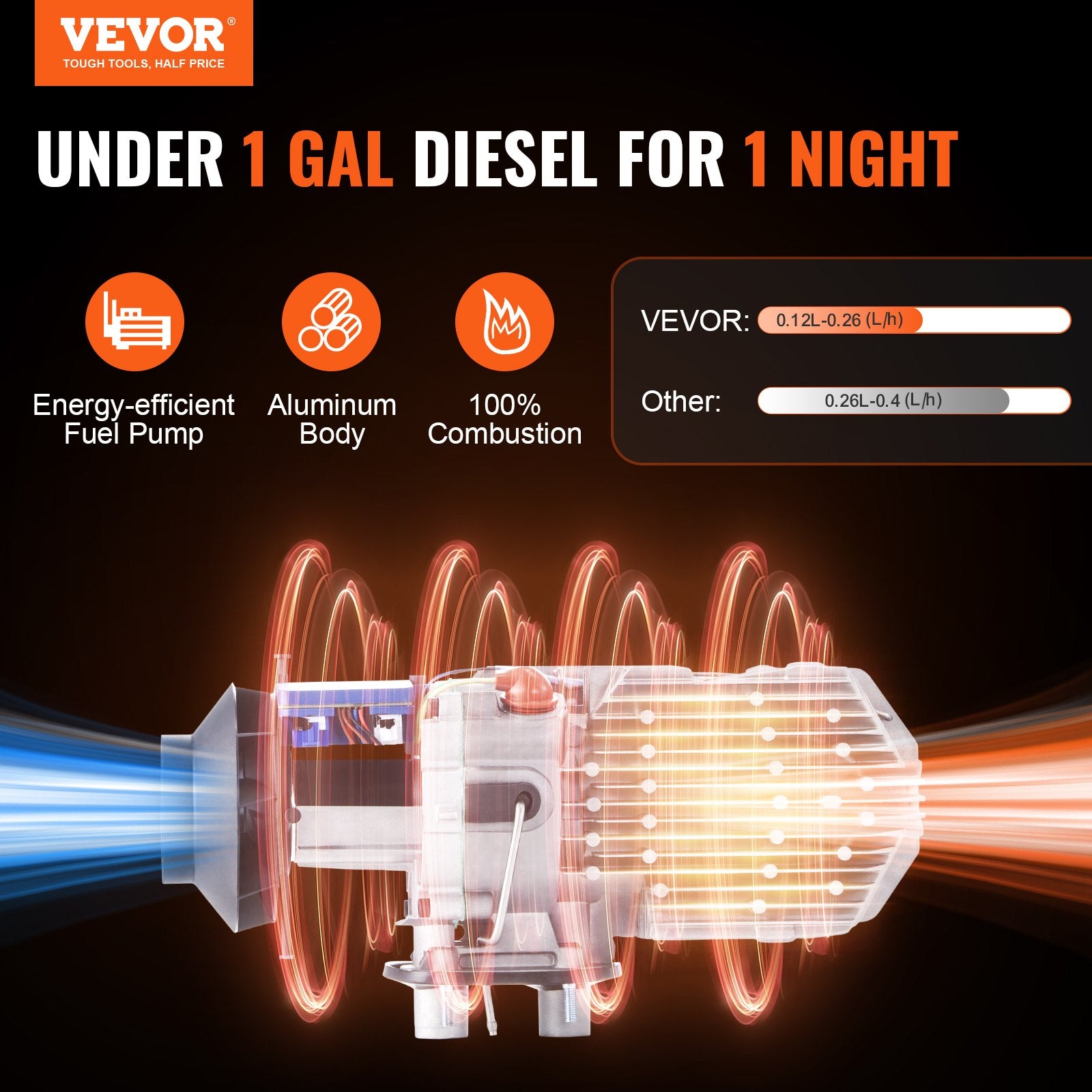 Diesel Air Heater, 12V 2KW Diesel Heater with Remote Control and LCD Display, 10L Fuel Tank Diesel Parking V952-ZCJRQFT12V2KWYT8WV9