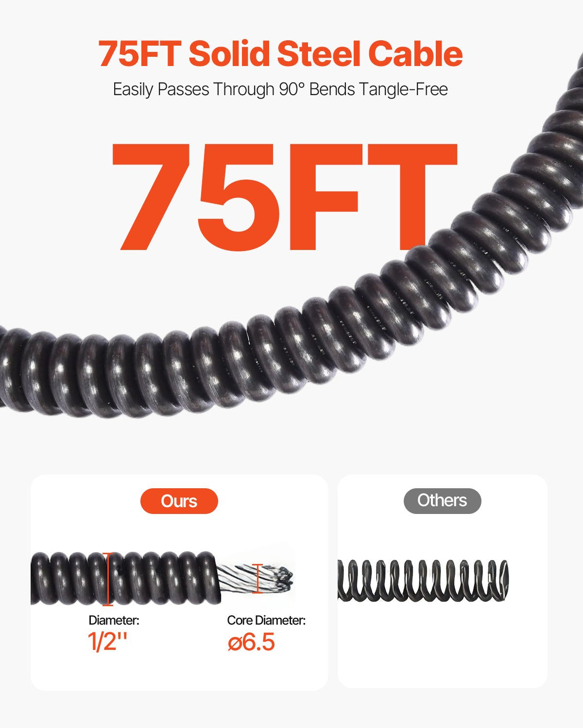 Drain Cleaner Machine 75FT x 1/2Inch, Auto Feed Sewer Snake Auger with 4 Cutter & Air-activated Foot Switch V952-ZDJJKLSGDSTJZ6H35V3