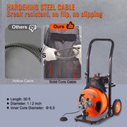 Drain Cleaning Machine 50 FT x 1/2 Inch, Sewer Snake Machine Auto Feed, Drain Auger Cleaner with 4 Cutter & V952-ZDJJKLSGDSTJZCTMFV3