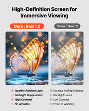 Projector Screen with Stand, 80 Inch 160 degrees Wide Angle Indoor Outdoor Projection Screen, 16:9 4K HD V952-ZJSTYPMEKSJZ80OE1001V0