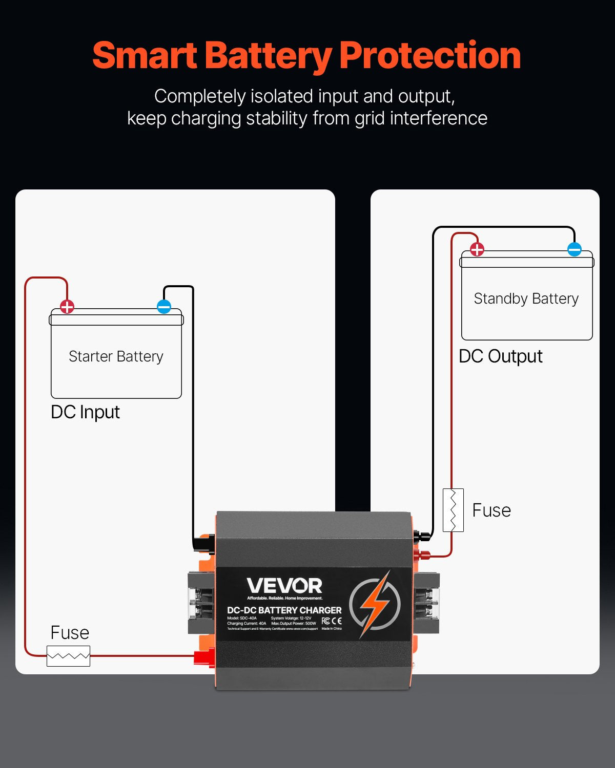 12V 40A DC to DC Battery Charger, 500W, On-Board Battery Charger for Lead-Acid, Lithium, AGM, GEL, and V952-ZLDZLDDYSRCDCJ0ZKV9