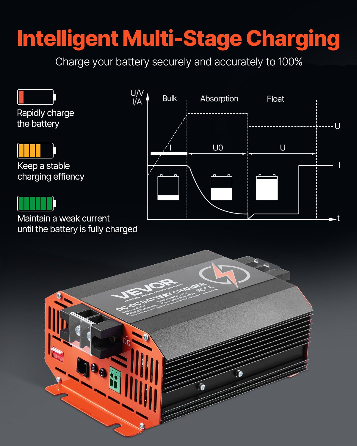 12V 40A DC to DC Battery Charger, 500W, On-Board Battery Charger for Lead-Acid, Lithium, AGM, GEL, and V952-ZLDZLDDYSRCDCJ0ZKV9