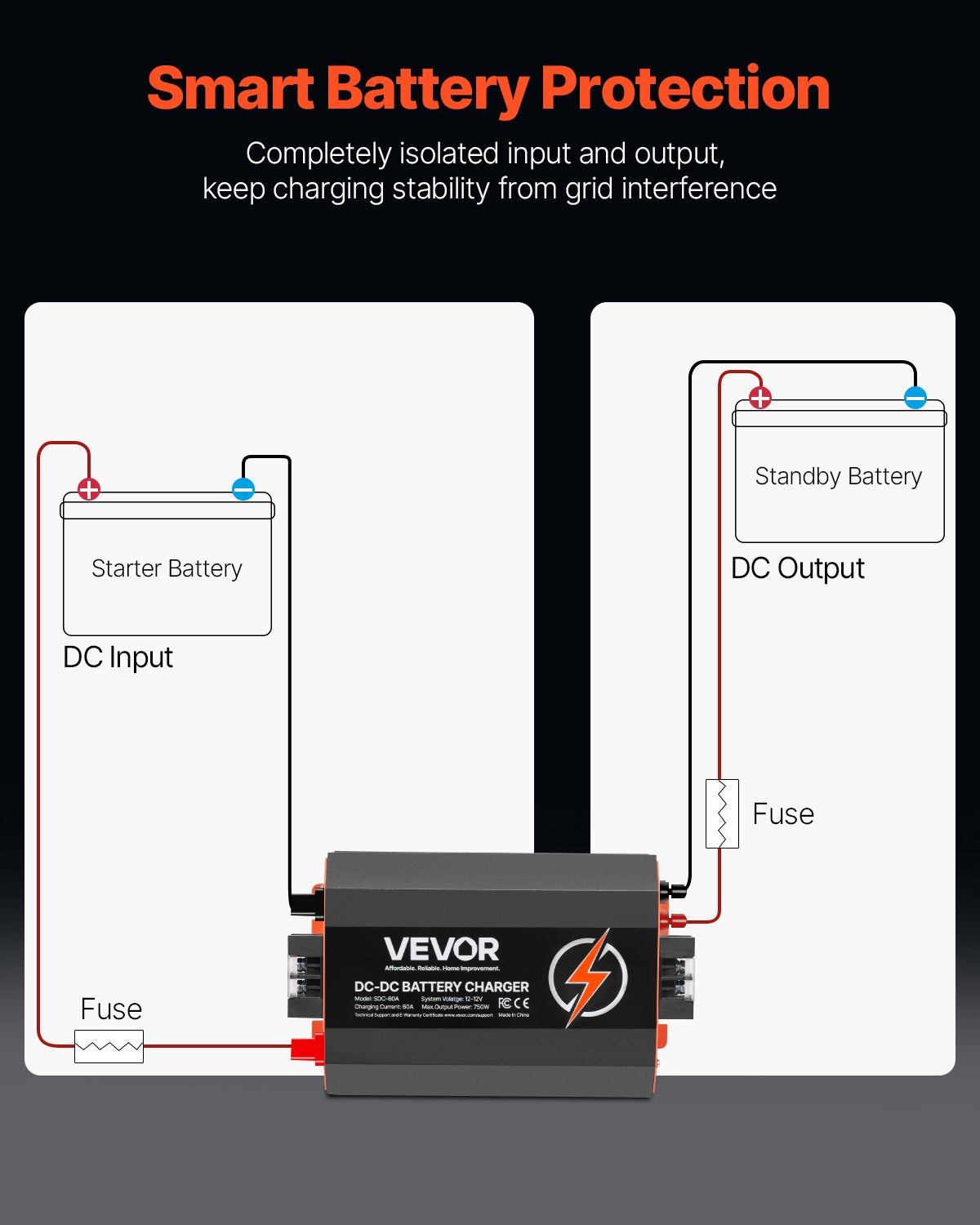 12V 60A DC to DC Battery Charger, 750W, On-Board Battery Charger for Lead-Acid, Lithium, AGM, GEL, and V952-ZLDZLDDYSRCDKMGQMV9