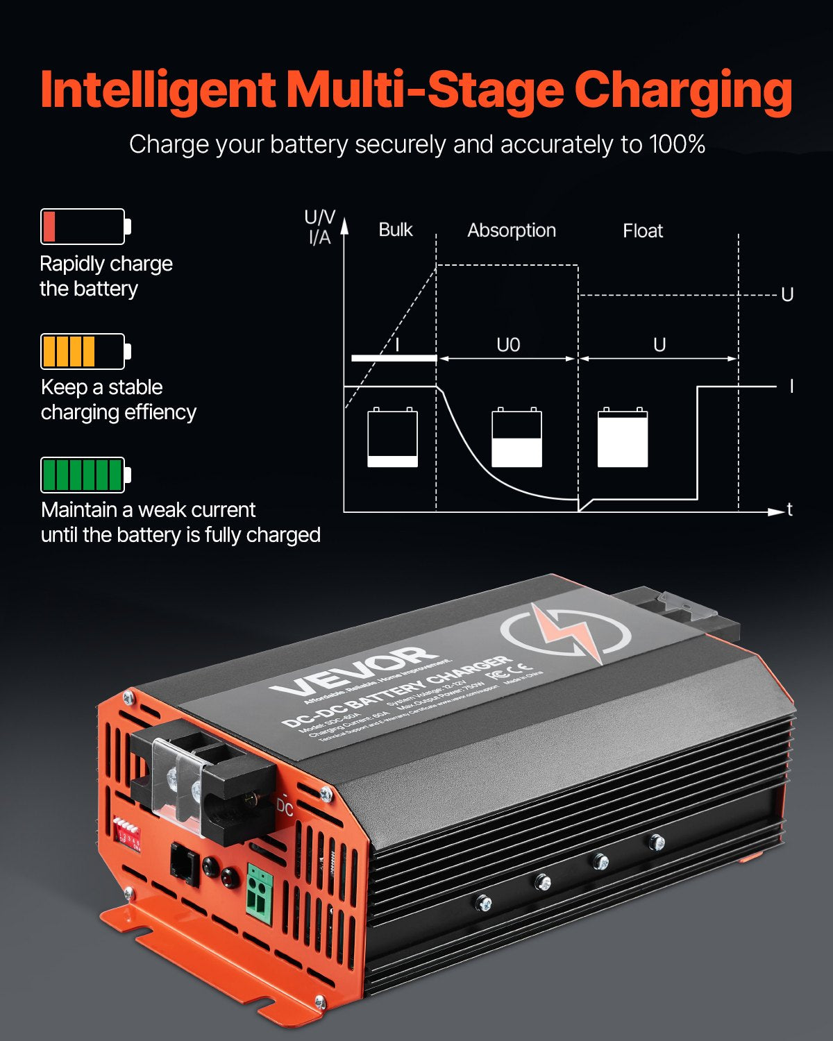 12V 60A DC to DC Battery Charger, 750W, On-Board Battery Charger for Lead-Acid, Lithium, AGM, GEL, and V952-ZLDZLDDYSRCDKMGQMV9