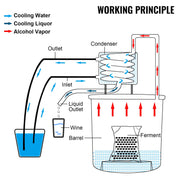 50L Water Alcohol Distiller Copper Moonshinestill Brewing w/ Water Pump V952-ZLQDLNTDBA50LPYJAV3