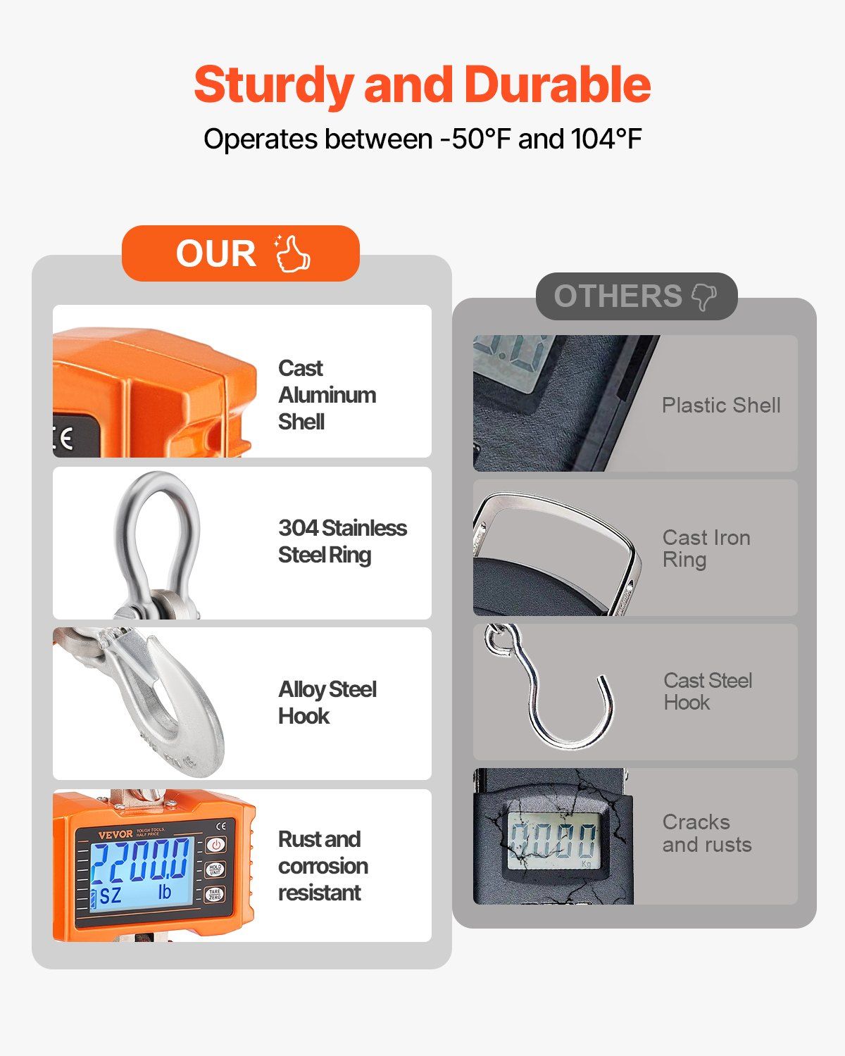 Digital Crane Scale, 2200 lbs/1000 kg, Industrial Heavy Duty Hanging Scale with Remote Control, Cast Aluminum V952-ZXDCZX200GYZ1AI1NV9