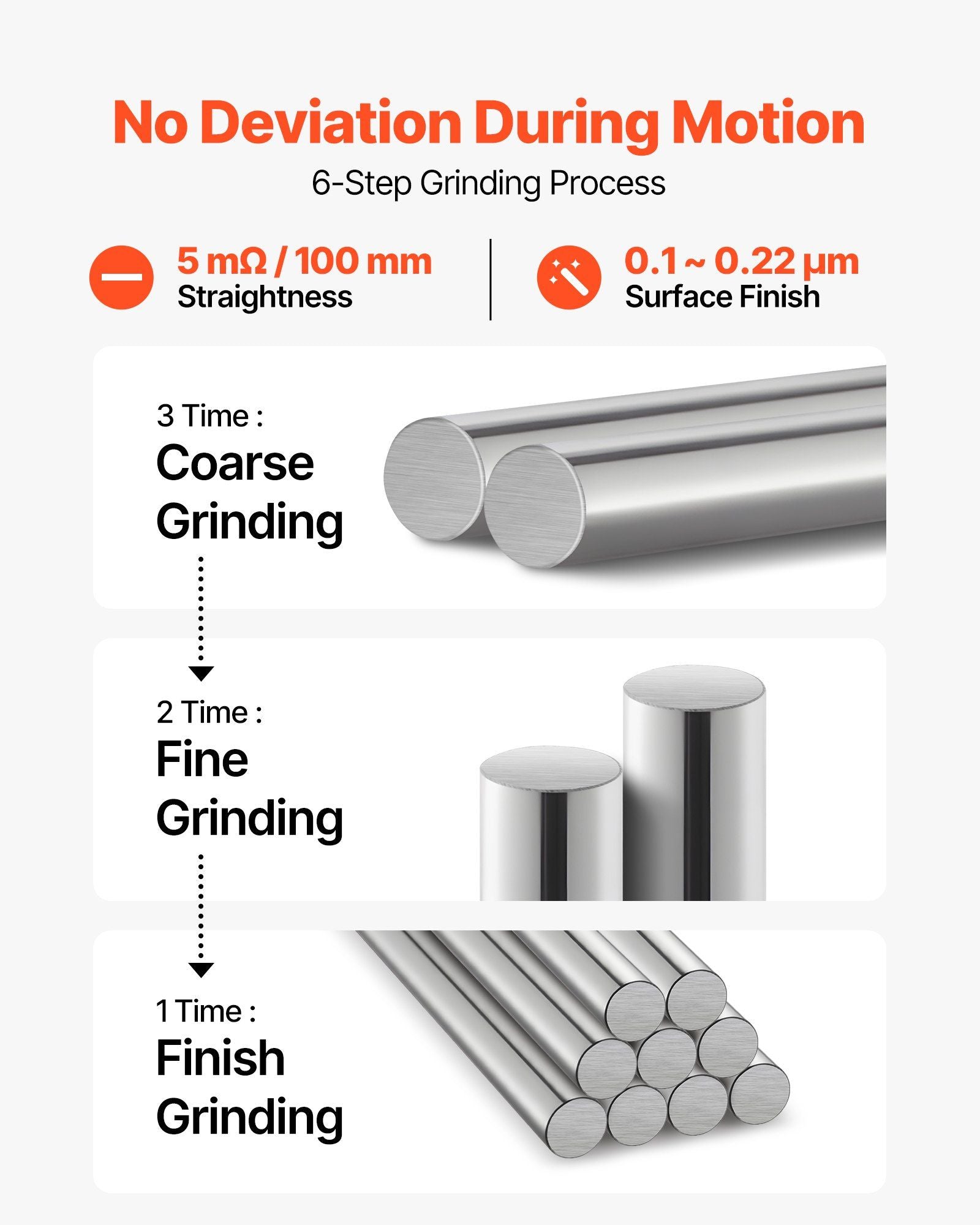 2PCS Linear Motion Rod, 25 mm x 1000 mm (0.98 x 39.4 in), SFC25 Carbon Steel Linear Rod Shaft, Anti Rust and V952-ZXDGSFCGZ25M02BI8001V0
