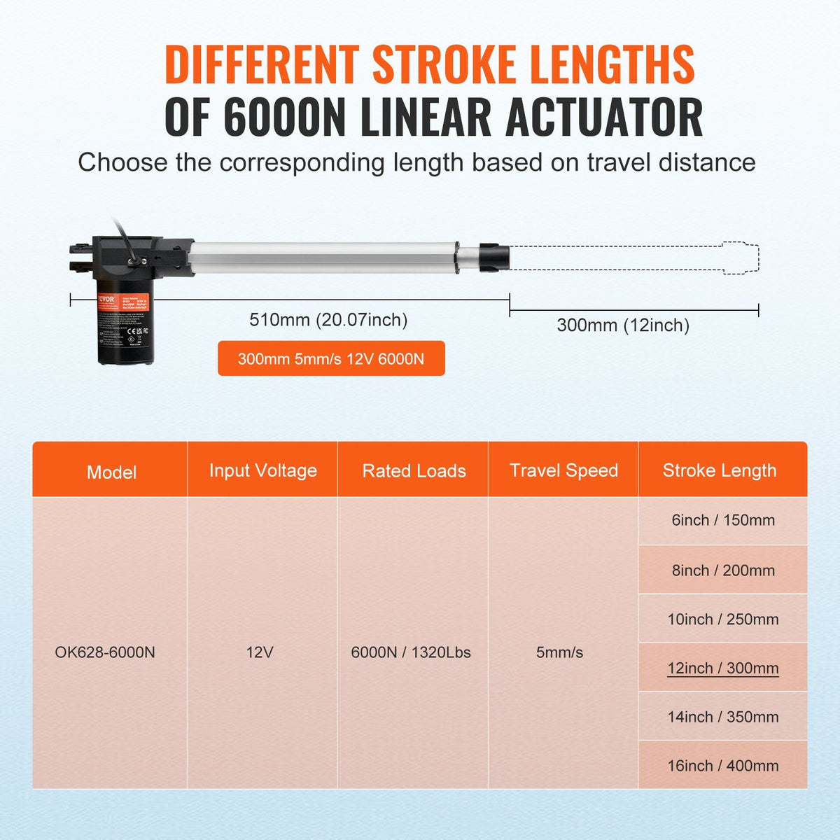 Linear Actuator 12V, 12 Inch Heavy Duty 1320lbs/6000N Linear Actuator, 0.19"/s Linear Motion Actuator with V952-ZXXXZXQ12INCGZ2OQV9