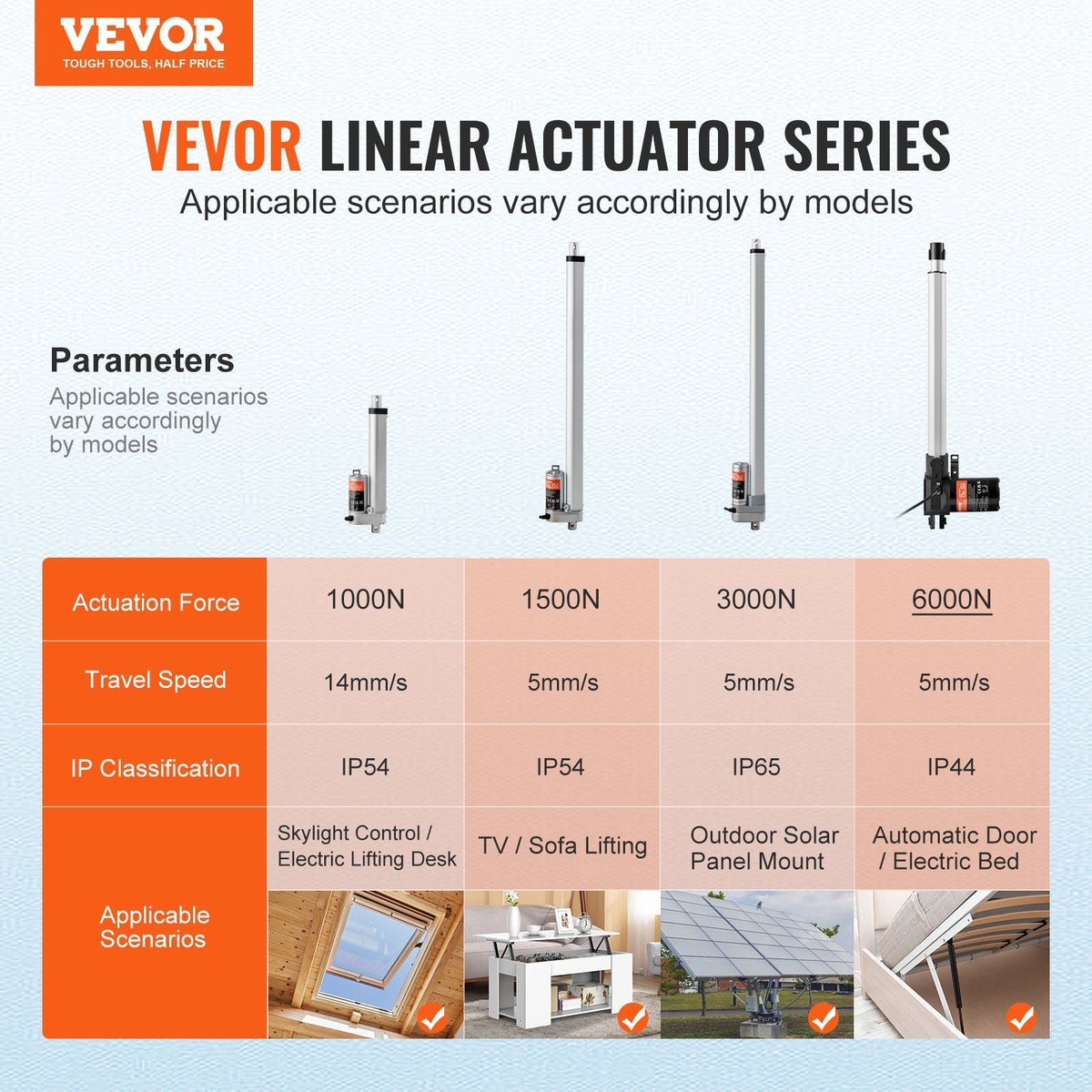 Linear Actuator 12V, 14 Inch Heavy Duty 1320lbs/6000N Linear Actuator, 0.19"/s Linear Motion Actuator with V952-ZXXXZXQ14INCIFV1QV9