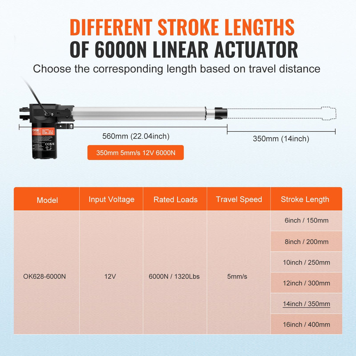 Linear Actuator 12V, 14 Inch Heavy Duty 1320lbs/6000N Linear Actuator, 0.19"/s Linear Motion Actuator with V952-ZXXXZXQ14INCIFV1QV9