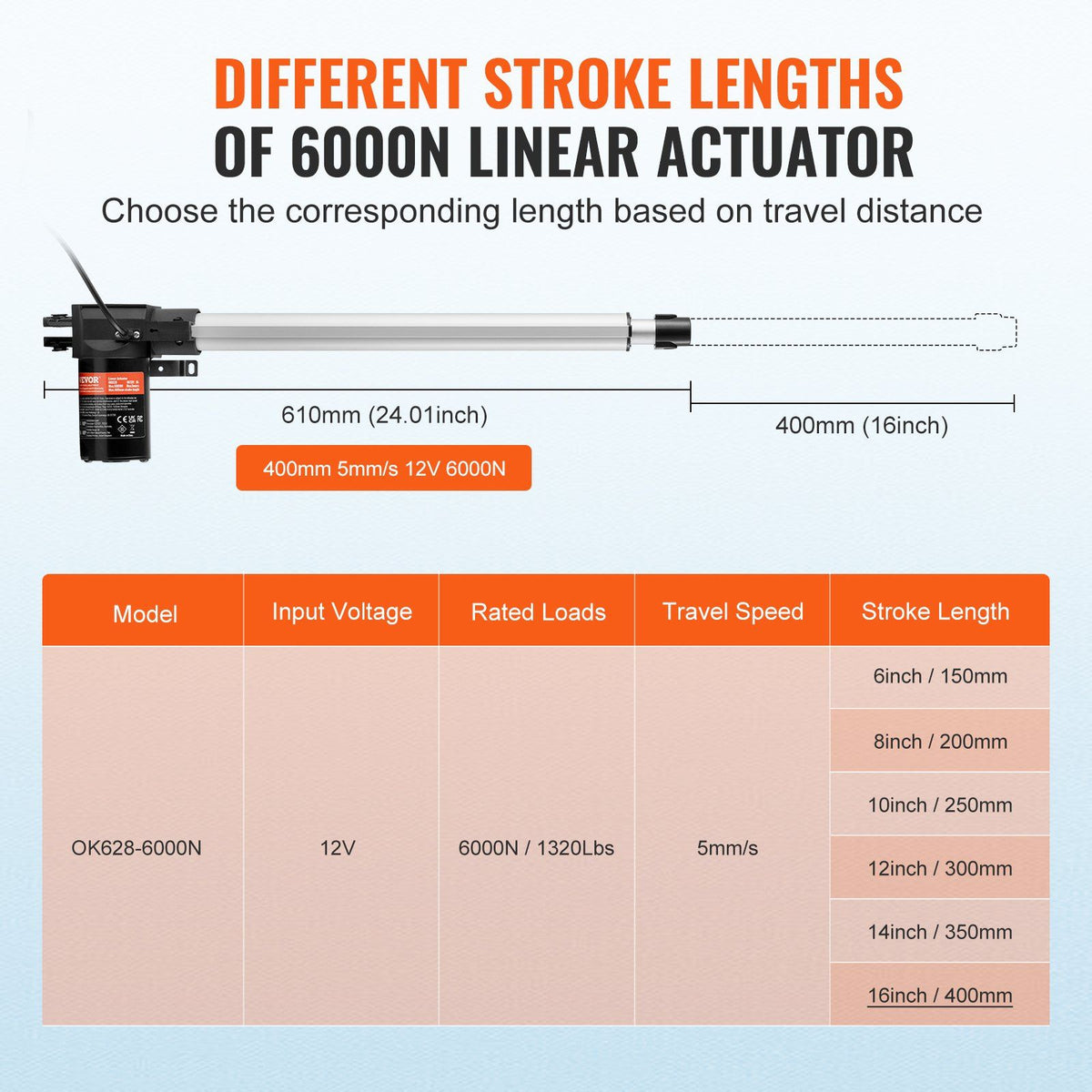 Linear Actuator 12V, 16 Inch Heavy Duty 1320lbs/6000N Linear Actuator, 0.19"/s Linear Motion Actuator with V952-ZXXXZXQ16INCQT0AUV9