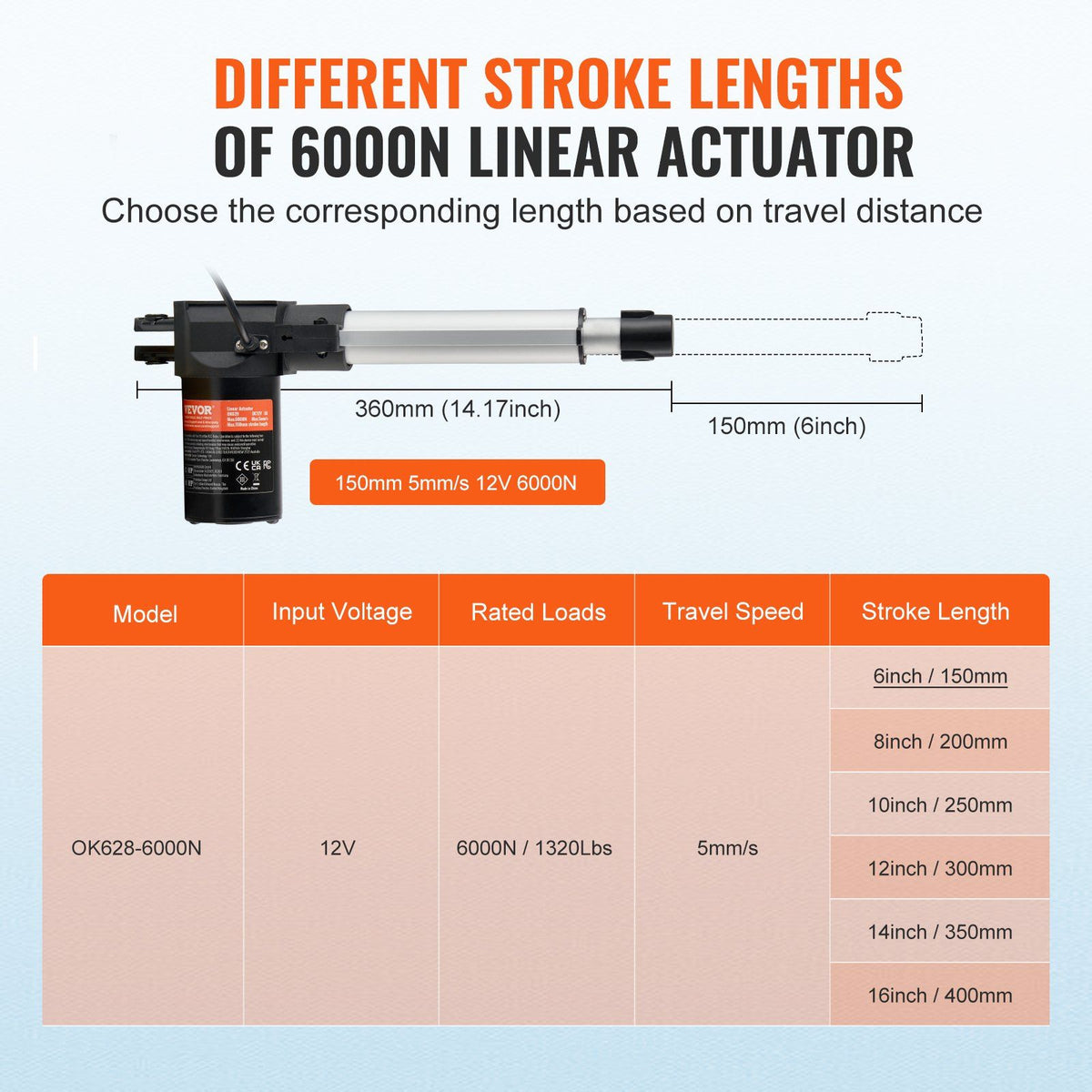 Linear Actuator 12V, 6 Inch Heavy Duty 1320lbs/6000N Linear Actuator, 0.19"/s Linear Motion Actuator with V952-ZXXXZXQ6INCH0FY9LV9