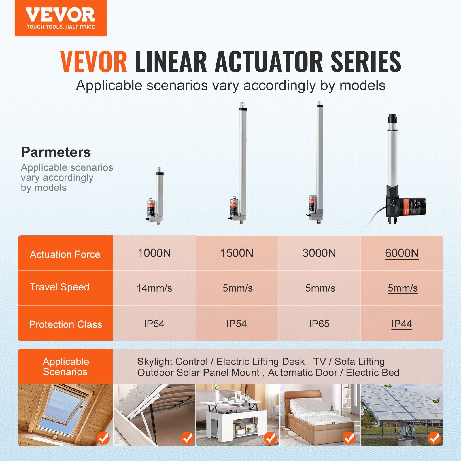 Linear Actuator 12V, 8 Inch Heavy Duty 1320lbs/6000N Linear Actuator, 0.19"/s Linear Motion Actuator with V952-ZXXXZXQ8INCHTAMZ2V9