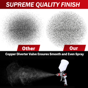 Air Spray Gun HVLP Kit Paint Gun Gravity Feed Air Spray Gun Airbrush Painting Tool 3 Nozzle 1.4mm 1.7mm 2mm V985-SPRAYGUNKIT