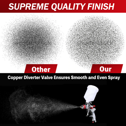 Air Spray Gun HVLP Kit Paint Gun Gravity Feed Air Spray Gun Airbrush Painting Tool 3 Nozzle 1.4mm 1.7mm 2mm V985-SPRAYGUNKIT
