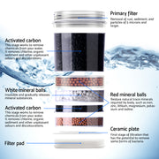 Devanti Water Cooler Dispenser Bench Top 22L w/2 Filter