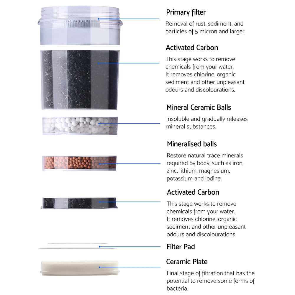 Devanti Water Cooler Dispenser 7-Stage Filter WD-FILTER-22B-6T