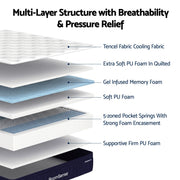 RoomSense Double Mattress, 34cm Thick Medium Firm Hybrid Mattress for Back Pain Relief, Tencel Cooling Pocket Spring Mattress Double Size in a Box