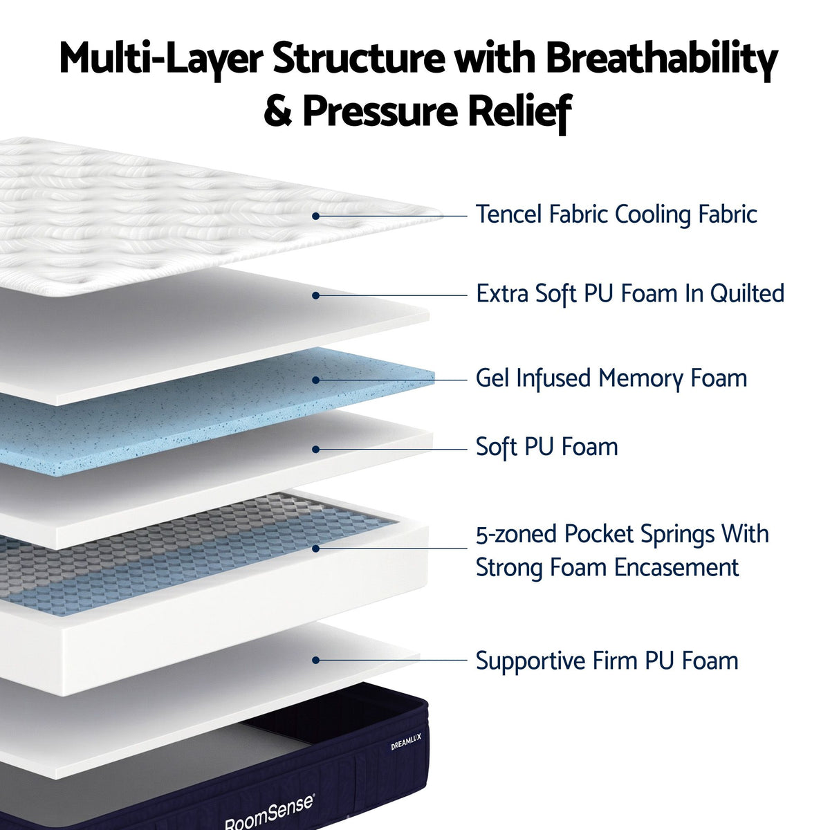 RoomSense King Single Mattress, 34cm Thick Medium Firm Hybrid Mattress for Back Pain Relief, Tencel Cooling Pocket Spring Mattress King Single Size in a Box