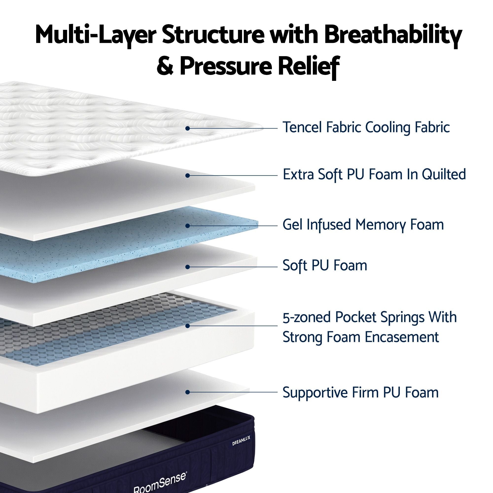 RoomSense Queen 34cm Medium Soft Gel Mattress Bundle with 2 Cooling Pillows