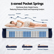 RoomSense Queen 34cm Medium Soft Gel Mattress Bundle with 2 Cooling Pillows
