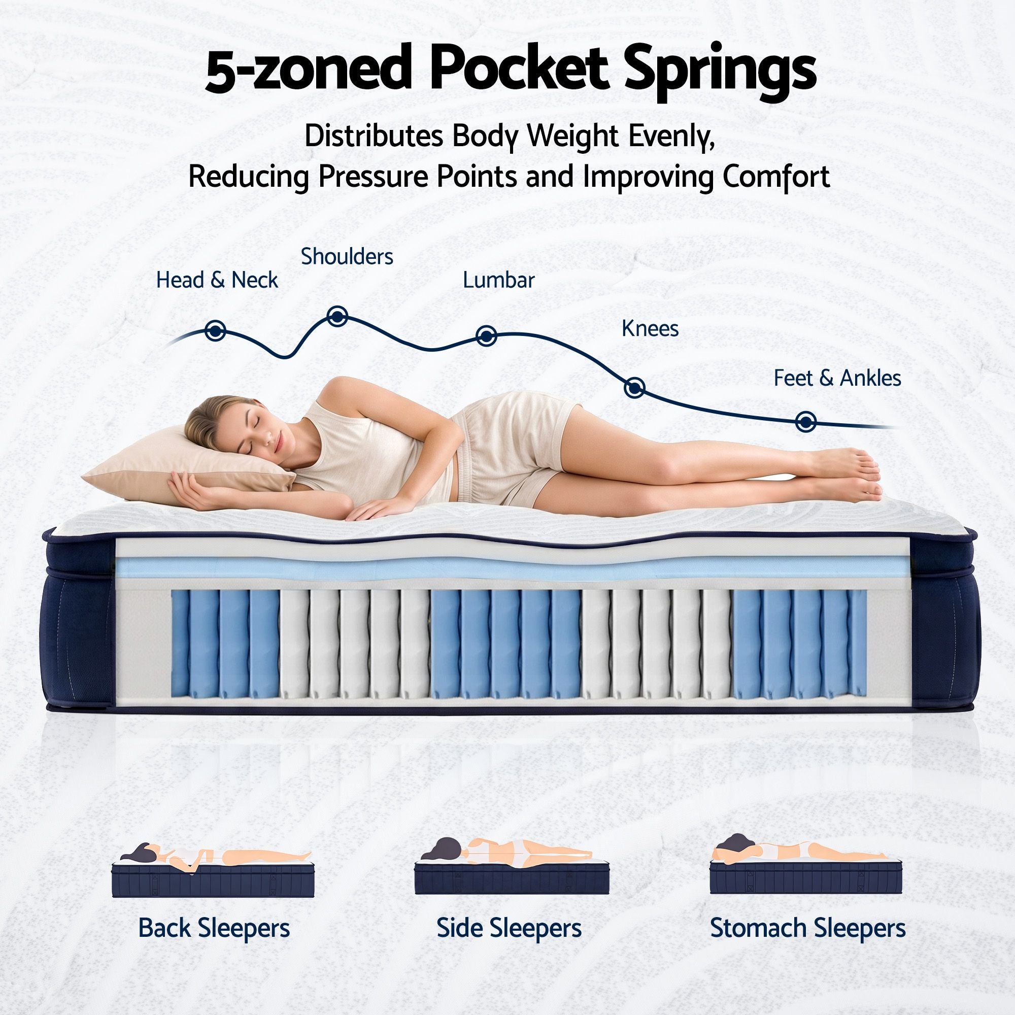 RoomSense Queen 34cm Medium Soft Gel Mattress Bundle with 2 Cooling Pillows