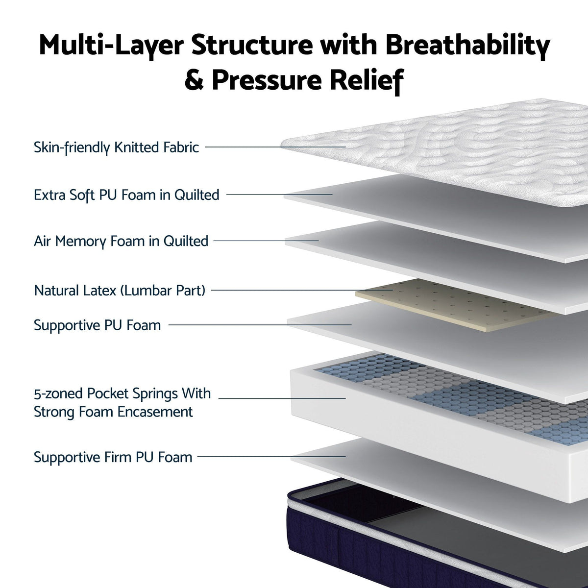 RoomSense King Single Mattress , 30cm Medium Firm Hybrid Mattress with Latex Lumbar Support for Back Pain Relief , Pocket Spring Mattress King Single Size in a Box