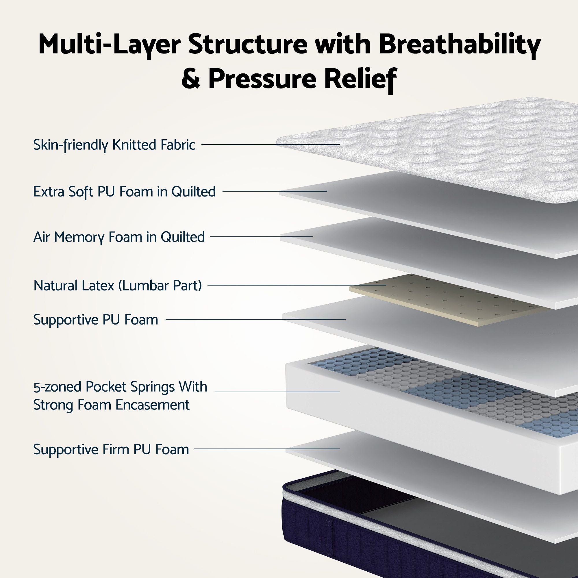 RoomSense Queen 30cm Medium Firm Latex Mattress, 2 Gel Cooling Pillows