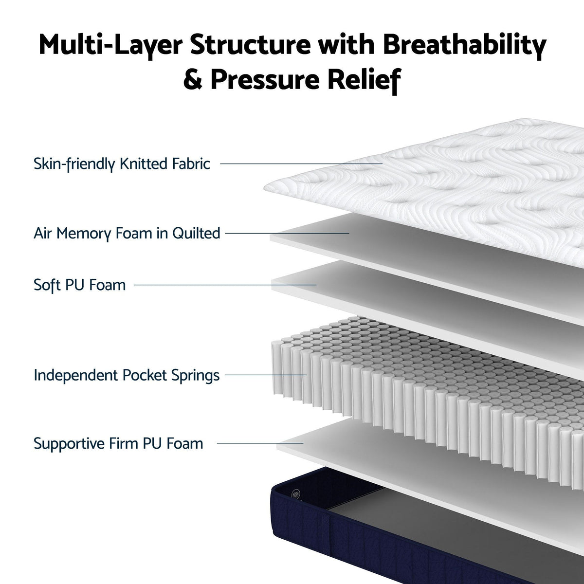 RoomSense Double Mattress, 26cm Orthopedic Firm Mattress for Back Pain Relief, Pocket Spring Hybrid Mattress Double Size for Home & Rental