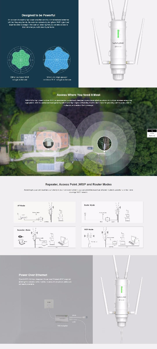 WAVLINK AC1200 High Power Outdoor Gigabit Wi-Fi Range Extender (Aerial HD4) WS-WN572HG3 V28-NETWINWSWN572HG3